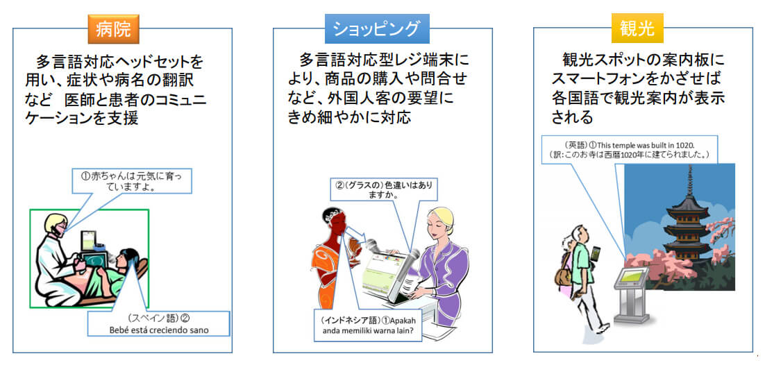 多语种语音翻译系统的社会应用示例