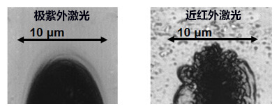 用激光显微镜从材料上面观察极紫外飞秒激光加工（左）和近红外飞秒激光加工（右）的照射痕迹（部分）时的显微镜图像