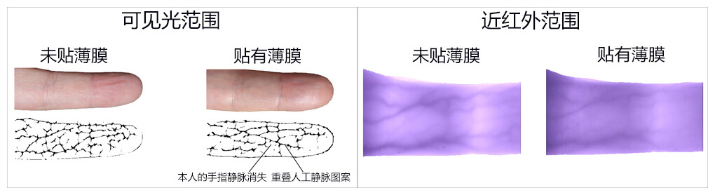 日本国立情报学研究所：防止从照片复制手指静脉图案的新技术