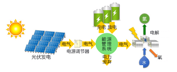 日本估算可再生能源制氢成本，每立方米合1元多人民币