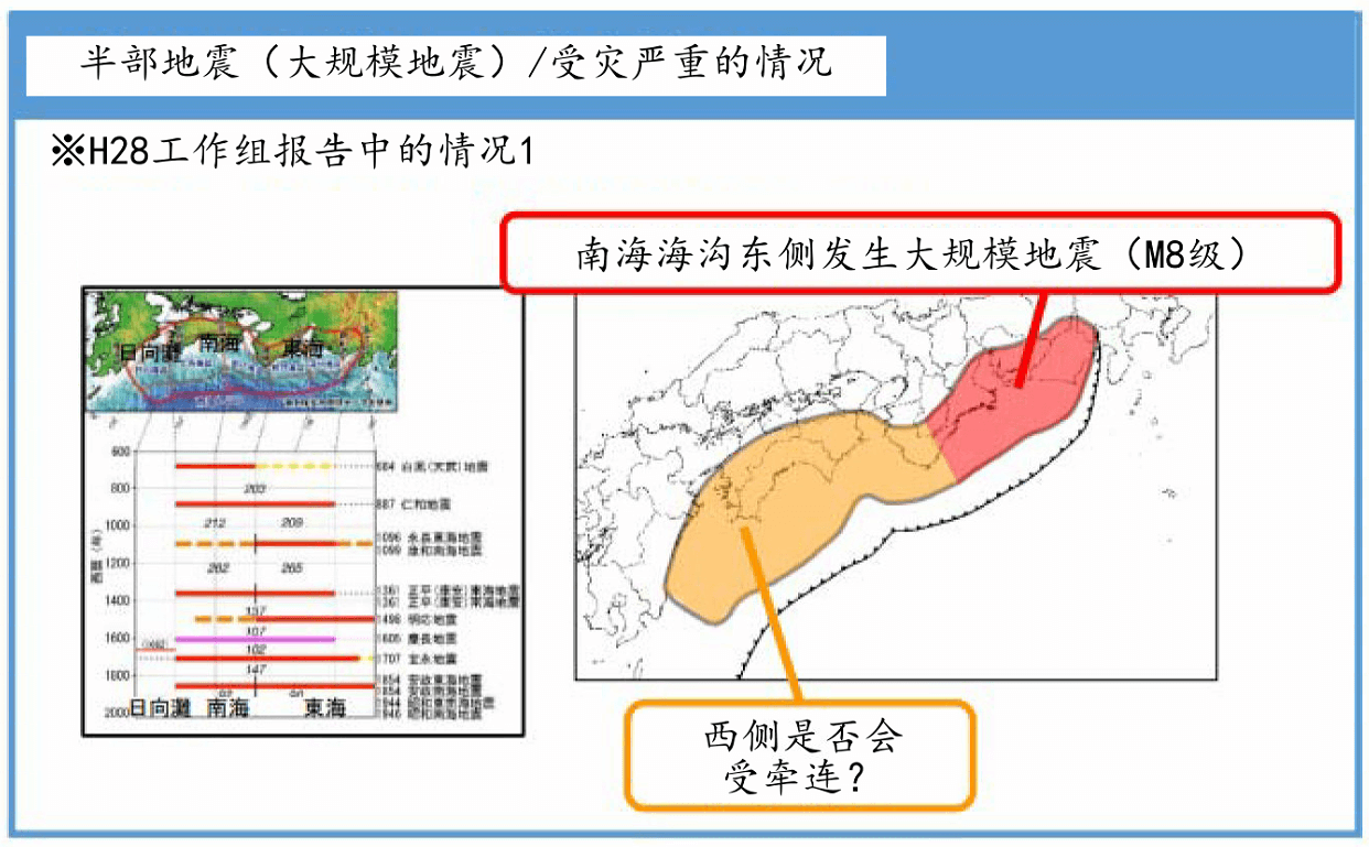 日本南海海沟地震灾情预测很严重，亟需对策加行动