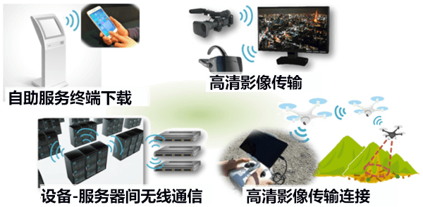 广岛大学等用硅CMOS集成电路实现80Gbps高速单芯片收发器