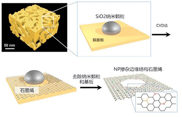 从数学角度设计石墨烯构造，开发低价制氢技术