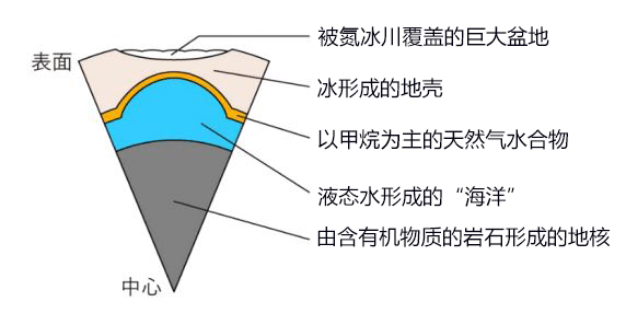 天然气水合物结构图片
