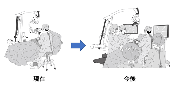 日本开发出手术用4K-3D视频显微镜，2022年投放中国市场