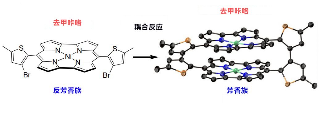 名古屋大学合成新型芳香族化合物