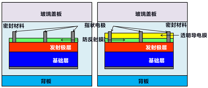 日本产综研开发出抑制兆瓦级光伏电站的光伏电池输出功率降低的技术
