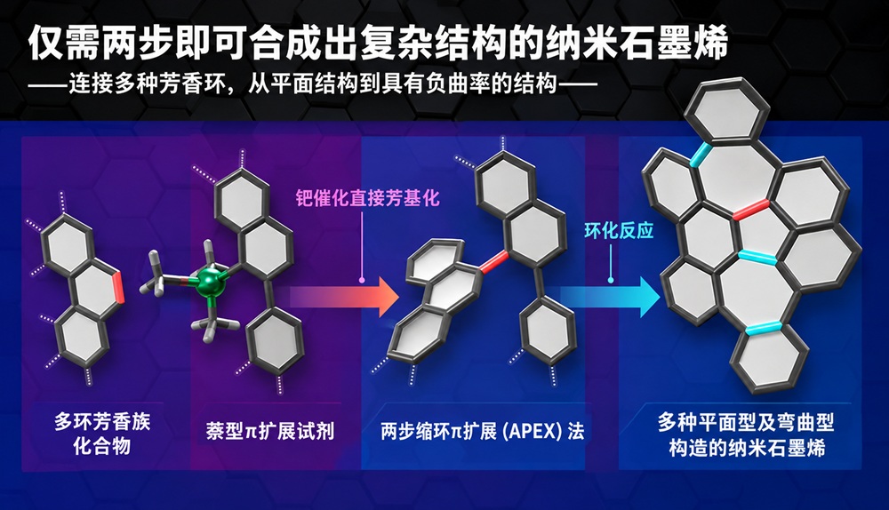 title