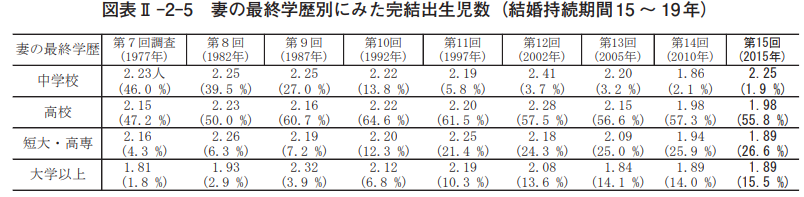 约七成日本人接受终身不婚——中日韩婚恋观大比较