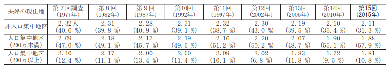 约七成日本人接受终身不婚——中日韩婚恋观大比较