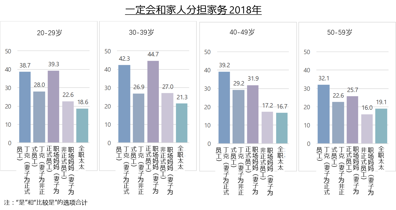 日本女性的消费变化⑤：做家务的日本男性越来越多？