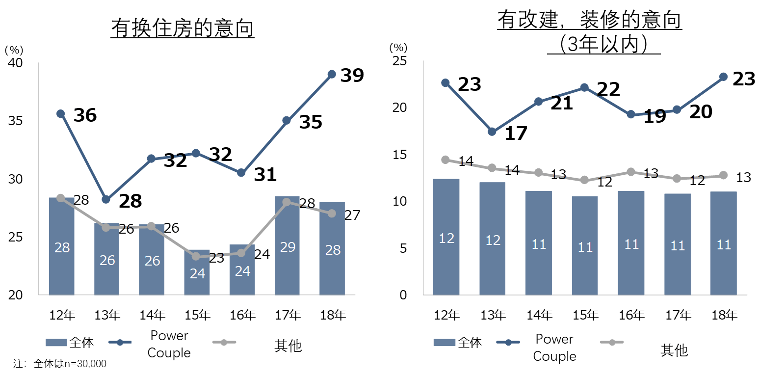 日本消费市场的牵引者 Power Couple