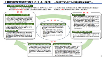 日本通过“知识产权推进计划2024”：才培养、创新创造、技术保护与利用为关键词