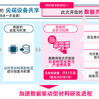 日本文部科学省构建材料领域大规模基础数据库，启动ARIM数据共享