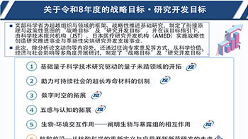 日本文科省针对2026年度战略性创造研究推进事业，敲定JST、AMED的6项战略目标