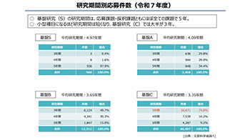 【科研费】预算大幅扩大，扩增科研经费迎来良机